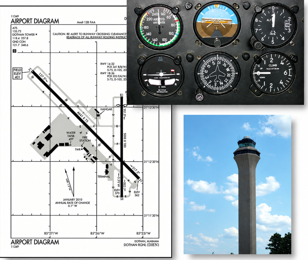 Figura 1-6. Las tres áreas principales que contribuyen a las incursiones en la pista son las comunicaciones con el control de tráfico aéreo (ATC), el conocimiento del aeropuerto y los procedimientos de la cabina de vuelo.