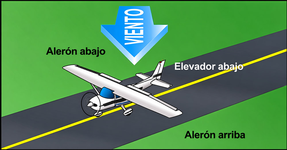 Figura 2-18. Viento a un cuarto de cola.