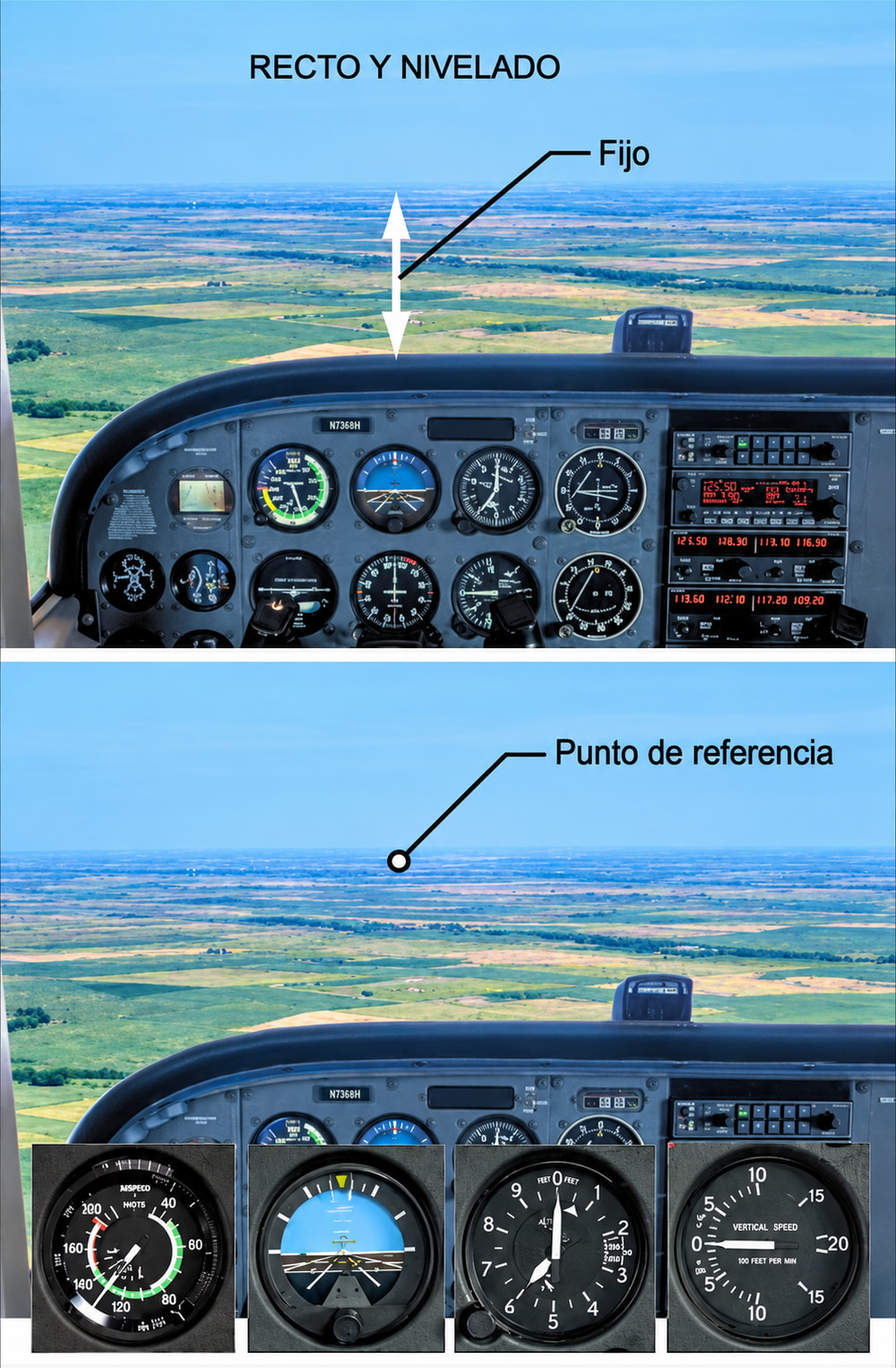 Figura 3-3. Referencia de nariz para