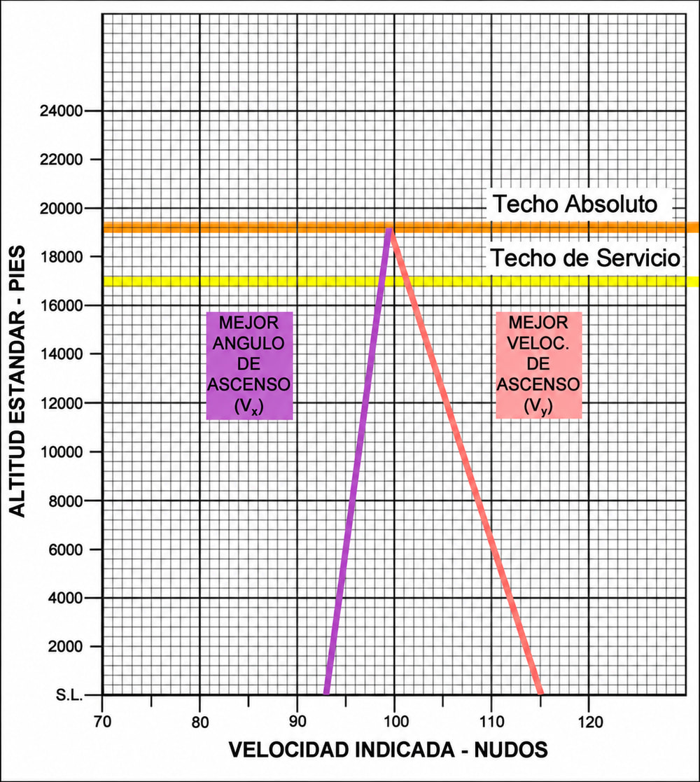 Figura 3-15. Techo absoluto.