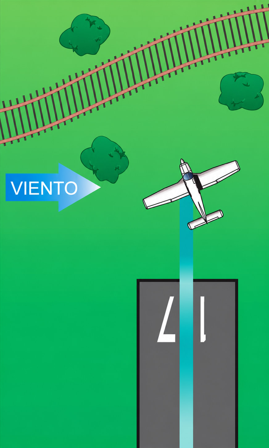 Figura 5-5. Trayectoria de ascenso con viento cruzado.