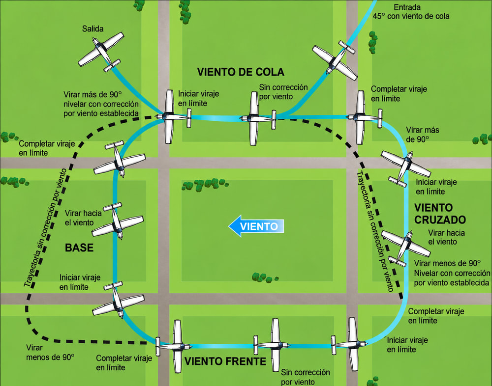 Figura 6-4. Circuito rectangular.