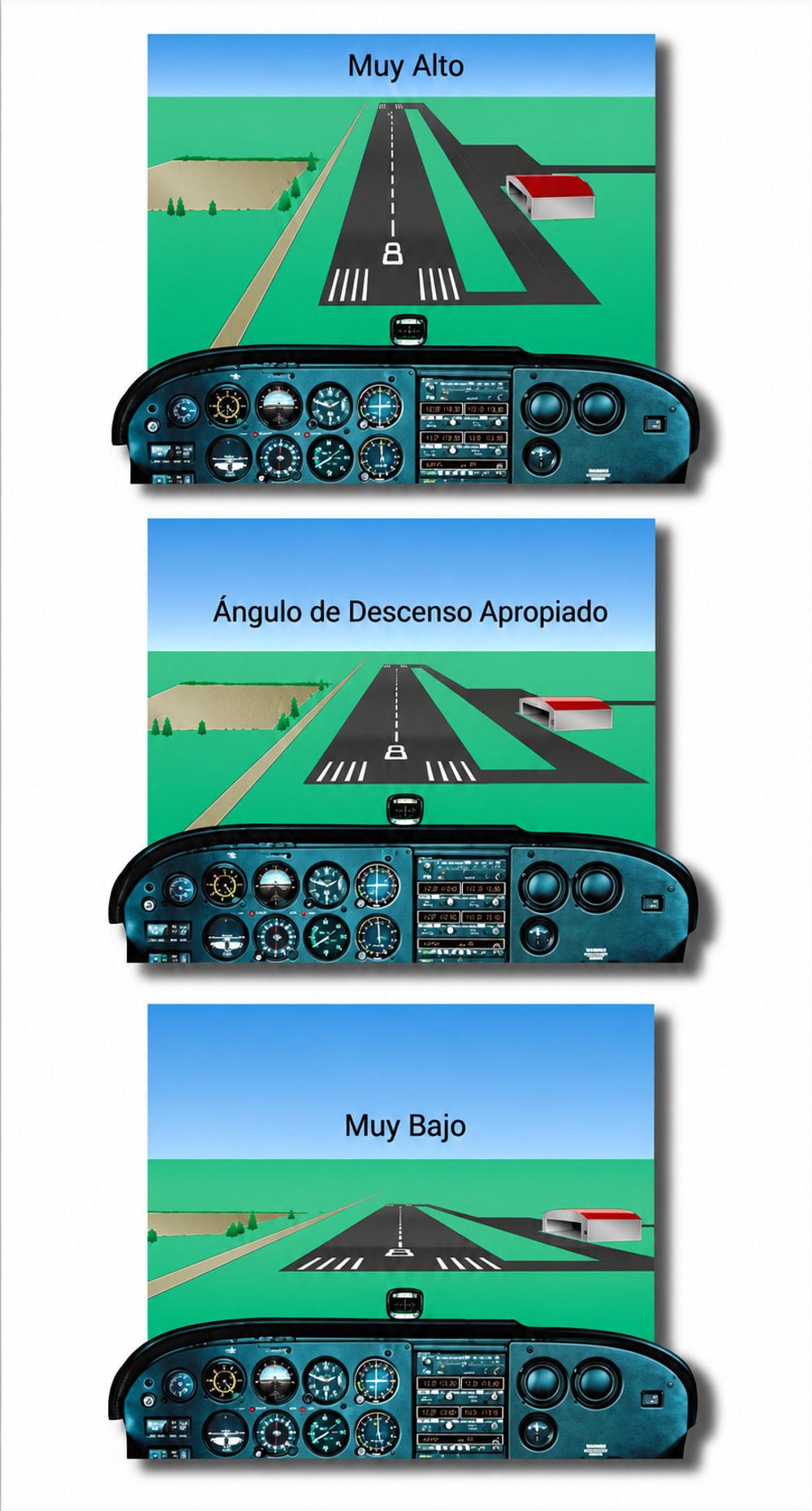Figura 8-11. Cambio en la forma de la pista si la aproximación es más baja o más alta.
