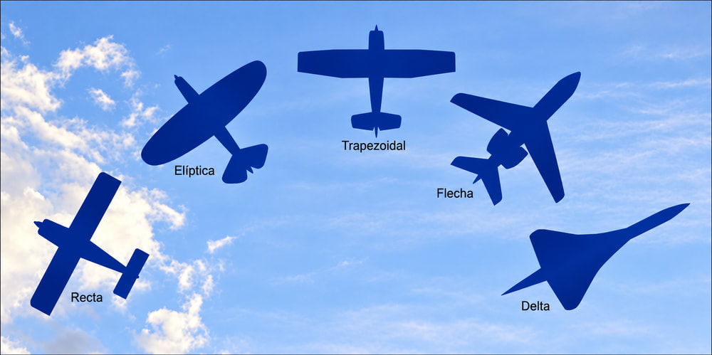 Figura 11-1. Tipos de perfiles aerodinámicos.