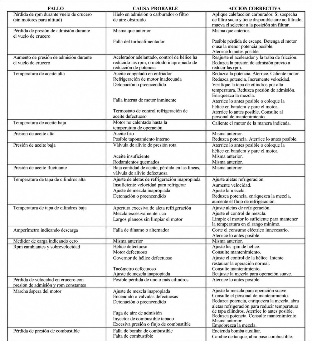 Figura del manual